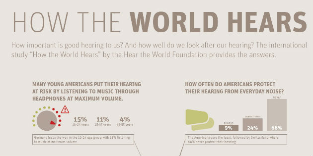 Los jóvenes de EEUU siguen arriesgando su audición