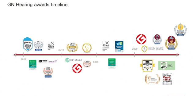 GN ReSound y Beltone reciben 25 premios internacionales entre 2017 y 2020