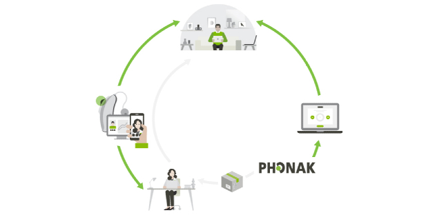 La nueva tecnología de telesalud de Phonak permite la adaptación de audífonos completa en remoto