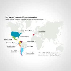 audiólogos,hispanohablantes,investigación