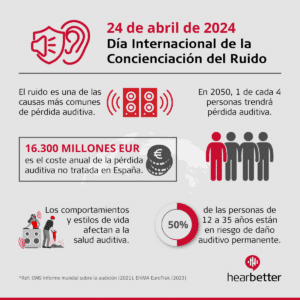 ruido,oído,concienciación